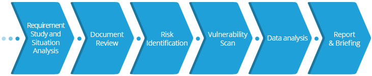 SecurityAssessment_horizon